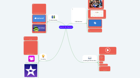 Mind Map: Apps for the Classroom