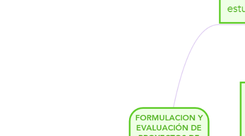 Mind Map: FORMULACION Y EVALUACIÓN DE PROYECTOS DE INGENIERIA