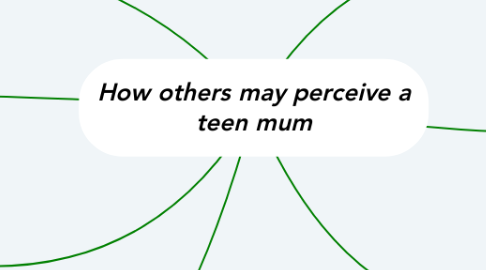 Mind Map: How others may perceive a teen mum