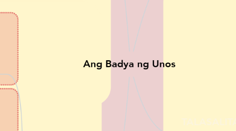 Mind Map: Ang Badya ng Unos