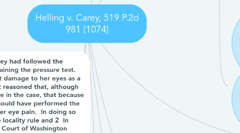 Mind Map: Helling v. Carey, 519 P.2d 981 (1074)