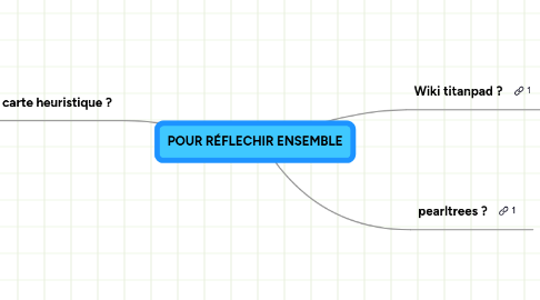 Mind Map: POUR RÉFLECHIR ENSEMBLE