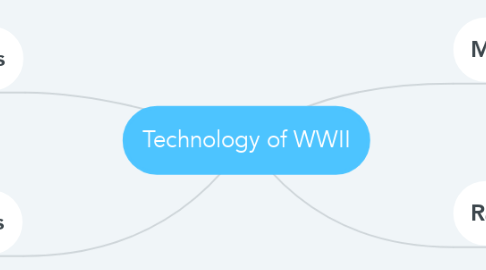Mind Map: Technology of WWII