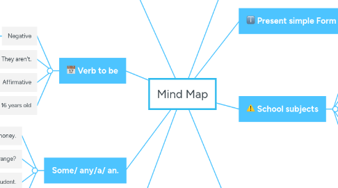 Mind Map: Mind Map