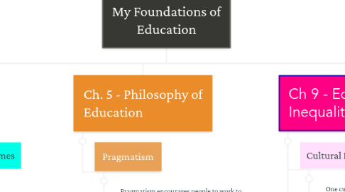 Mind Map: My Foundations of Education