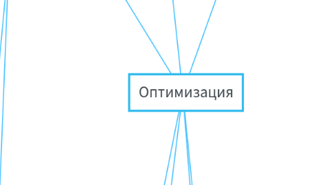 Mind Map: Оптимизация