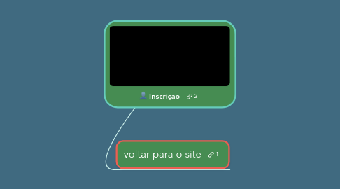 Mind Map: Inscriçao