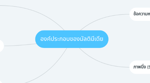 Mind Map: องค์ประกอบของมัลติมีเดีย