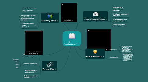 Mind Map: El Neoclasicismo