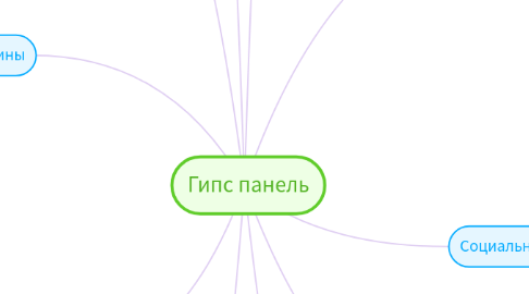 Mind Map: Гипс панель