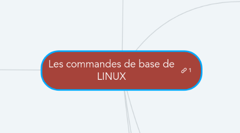 Mind Map: Les commandes de base de LINUX