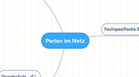 Mind Map: Perlen im Netz