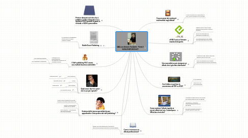 Mind Map: Q&A con Antonio Tombolini - Parte 2 www.simplicissimus.it