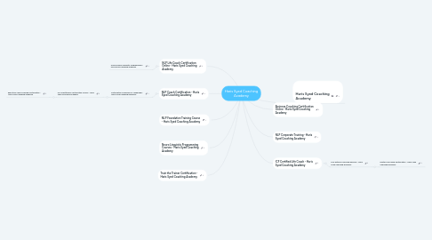 Mind Map: Haris Syed Coaching Academy