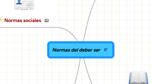 Mind Map: Normas del deber ser