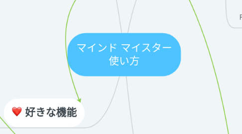 Mind Map: マインド マイスター 使い方