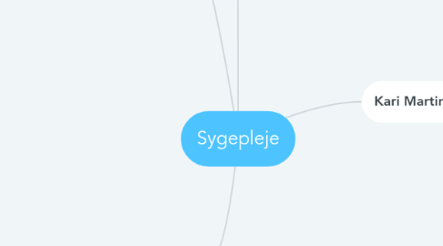 Mind Map: Sygepleje