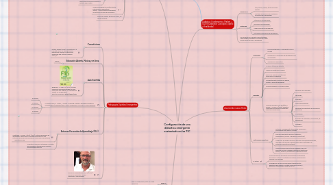 Mind Map: Configuración de una didáctica emergente sustentada en las TIC