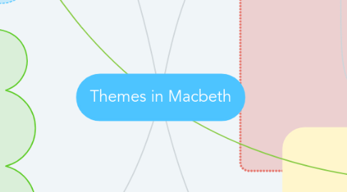 Mind Map: Themes in Macbeth