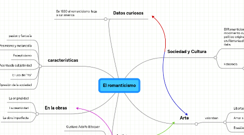 Mind Map: El romanticismo