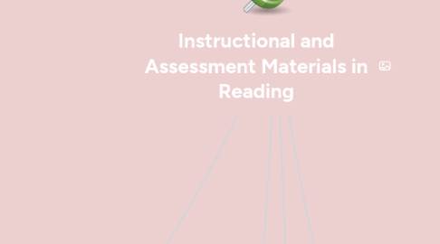 Mind Map: Instructional and Assessment Materials in Reading