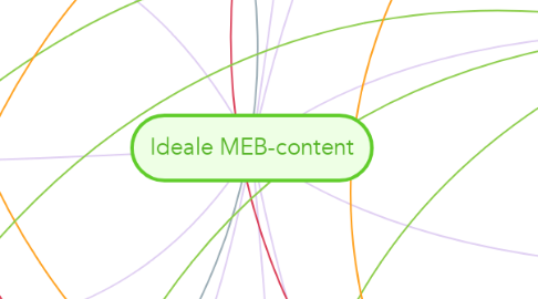 Mind Map: Ideale MEB-content