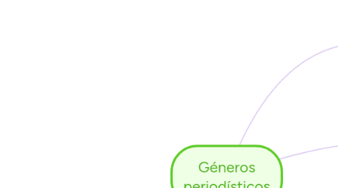 Mind Map: Géneros periodísticos