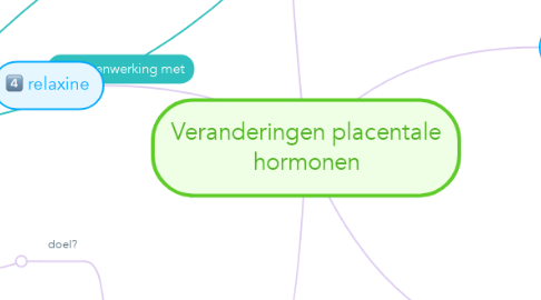Mind Map: Veranderingen placentale hormonen