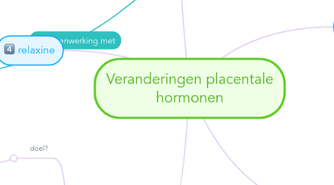 Mind Map: Veranderingen placentale hormonen