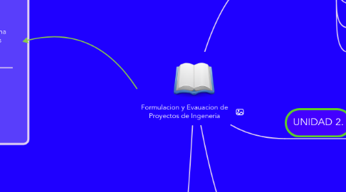 Mind Map: Formulacion y Evauacion de Proyectos de Ingeneria