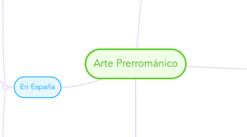 Mind Map: Arte Prerrománico