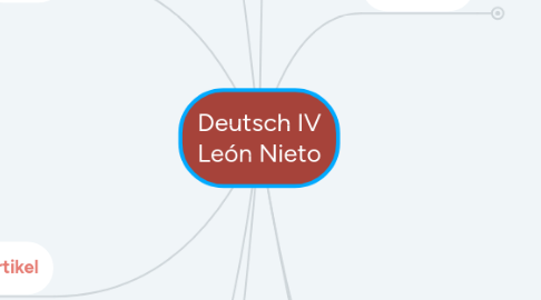 Mind Map: Deutsch IV León Nieto