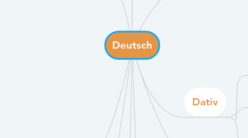 Mind Map: Deutsch