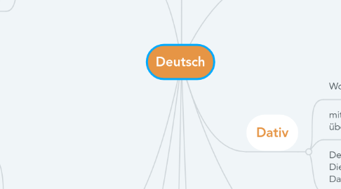 Mind Map: Deutsch