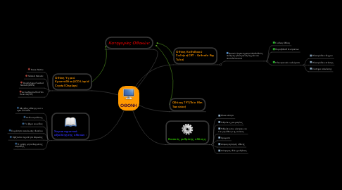 Mind Map: ΟΘΟΝΗ