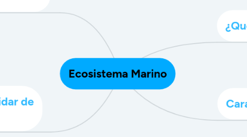 Mind Map: Ecosistema Marino