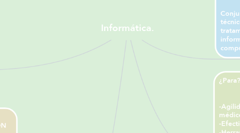Mind Map: Informática.