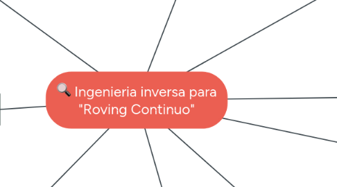 Mind Map: Ingenieria inversa para "Roving Continuo"