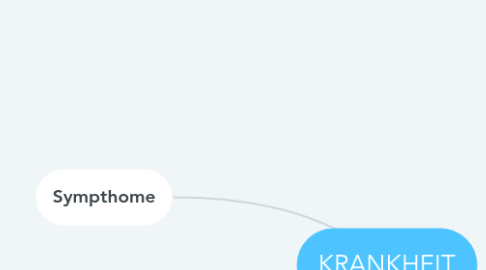 Mind Map: KRANKHEIT