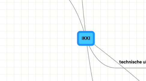 Mind Map: IKKI