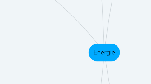 Mind Map: Energie