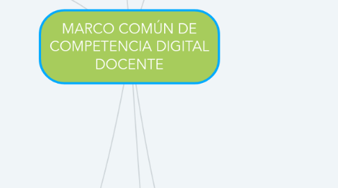 Mind Map: MARCO COMÚN DE COMPETENCIA DIGITAL DOCENTE