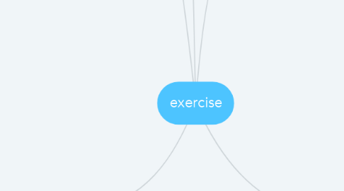 Mind Map: exercise