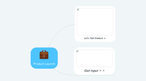 Mind Map: Product Launch