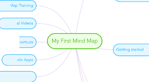 Mind Map: My First Mind Map