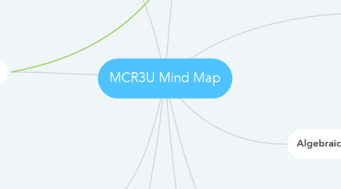 Mind Map: MCR3U Mind Map