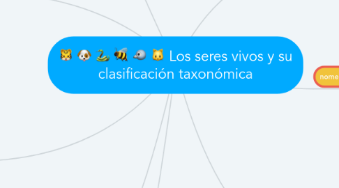 Mind Map: Los seres vivos y su clasificación taxonómica