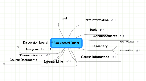 Mind Map: Blackboard Quest