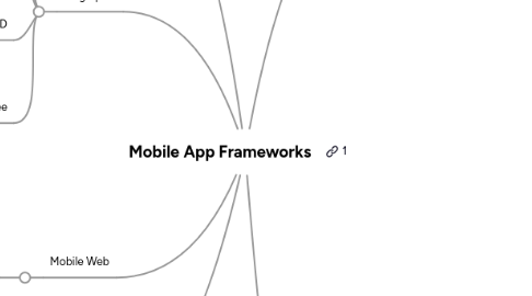 Mind Map: Mobile App Frameworks