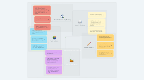 Mind Map: Mobile Apps for the Classroom